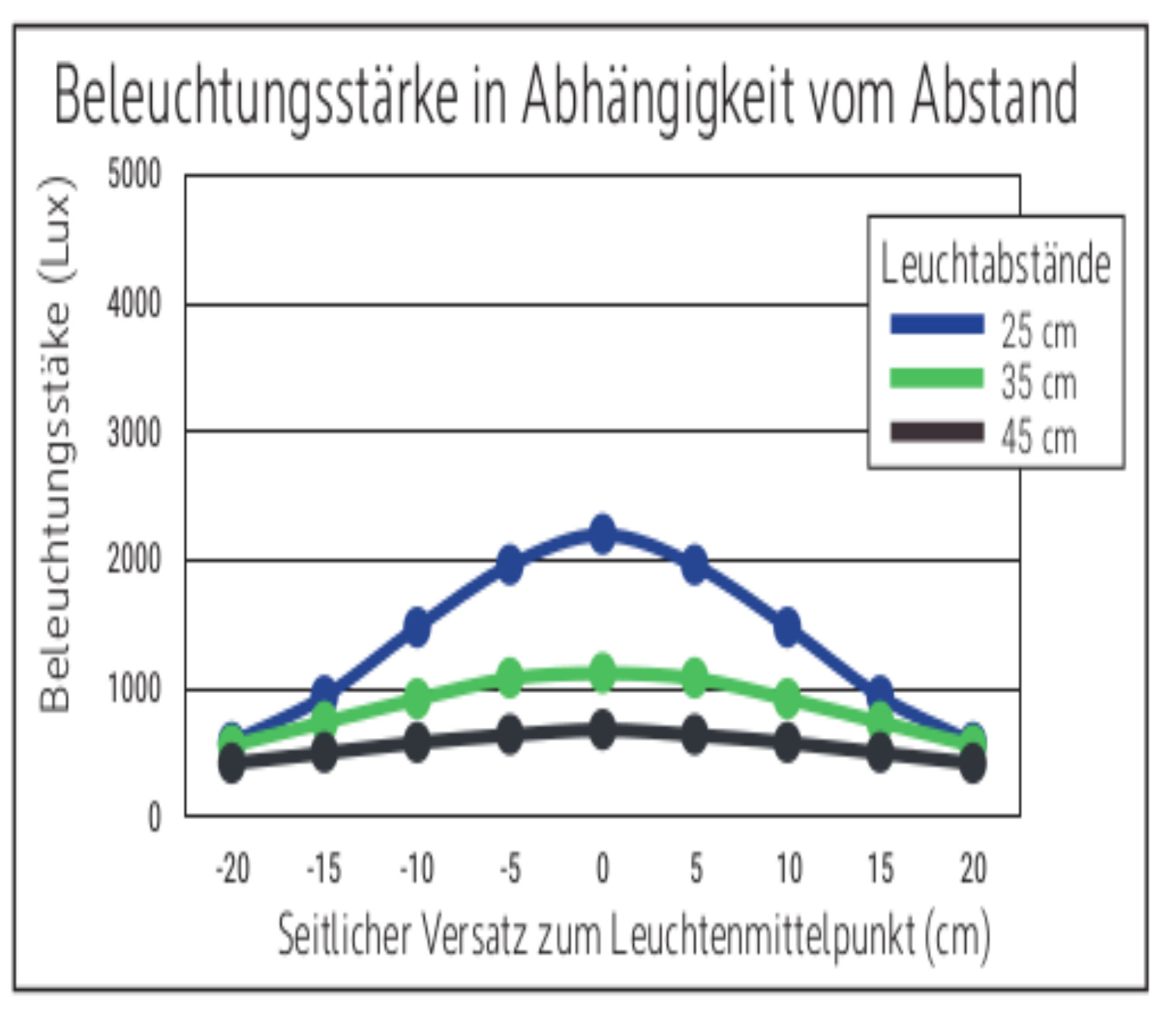 Ralfarben